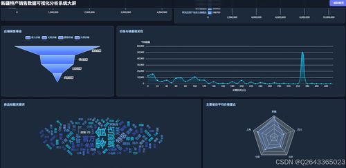 基于Spark与Hadoop的新疆特产电商销售数据联动分析系统