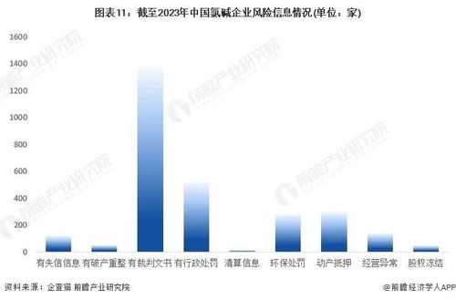 收藏必备 2023年中国氯碱企业大数据全景图谱深度解析与数据处理指南