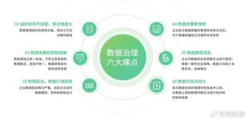 企业数据治理现状与神策数据解决方案全面解析
