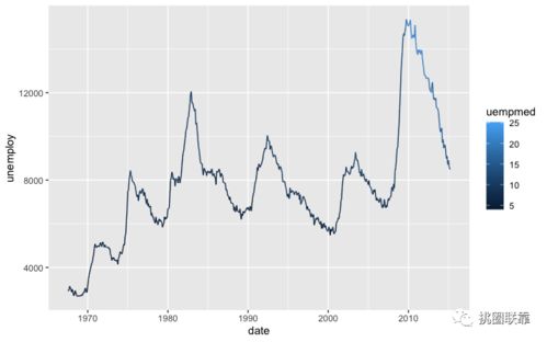 数据异常值处理全攻略 史上最实用教程，轻松上手