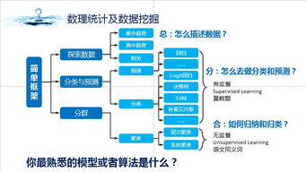 数据自由之路 CDA深度分享——从数据处理到产品与分析的职业发展全景