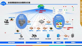 数据安全治理新纪元 2019年中安威士新产品发布会圆满举行