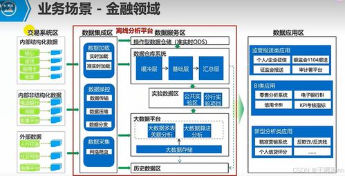 华为HCIP Big Data学习笔记二 大数据离线处理场景化解决方案之数据处理
