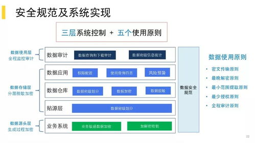 美团掉进数据治理无止境的坑，我是怎么爬出来的