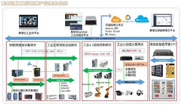 集智达智能工业互联网解决方案 重塑数据处理新范式