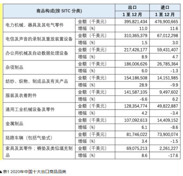 世界在变，但中国世界工厂的中心地位不会变——姚洋视角下的制造业韧性