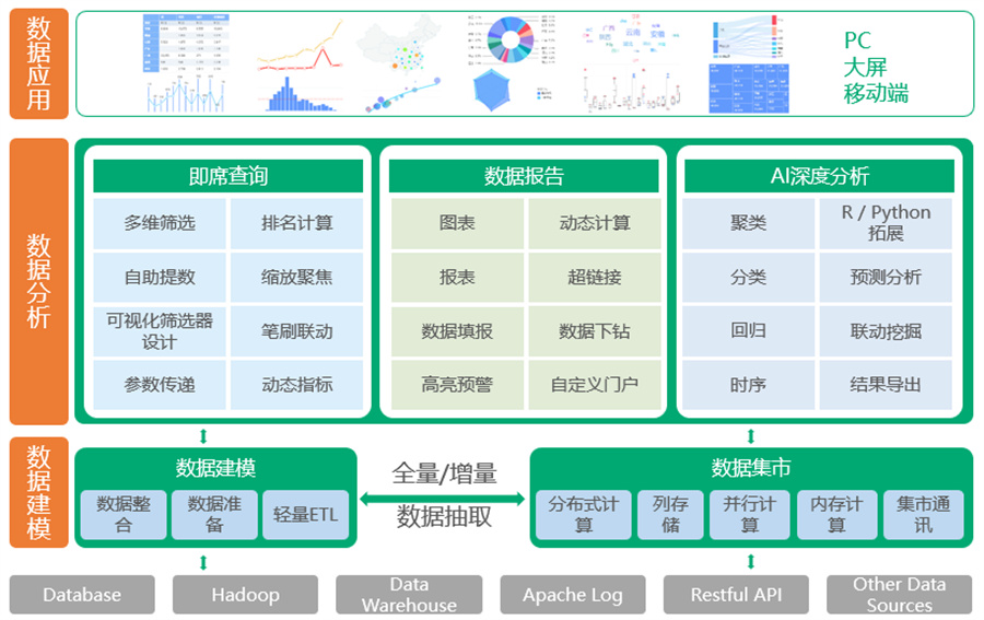 数据处理的基石 从图像到信息的转化